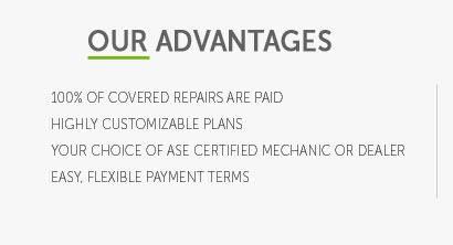 extended auto warranty rankings